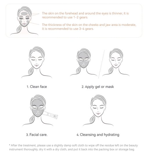 HIFU Treatments - Black Edition - Image 2